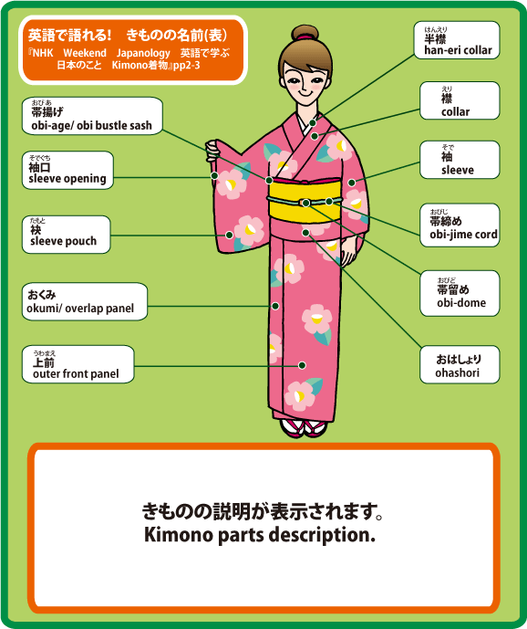 �u�����́v�̖��O ���� ���� kimono