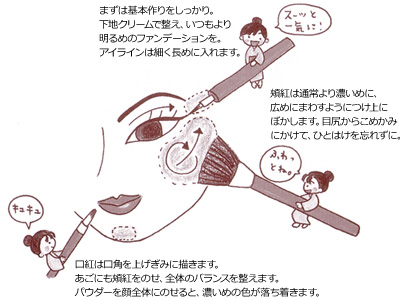 �����̃��C�N�̐����}