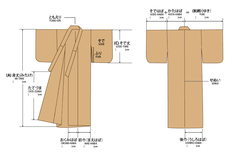 きものサイズ・チャート 表 Kimono Size And Measurement Chart